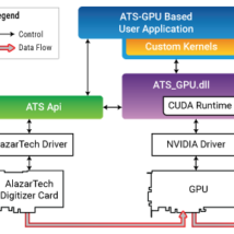 Digitizer Software