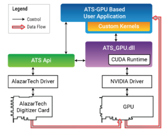 ATS-GPU-BASE - Librairie logicielle de transfert de données à haute vitesse vers GPU