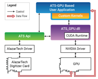 ATS-GPU-OCT - OCT signal processing library for ATS-GPU-BASE